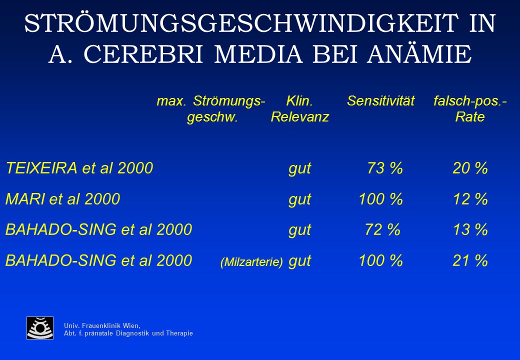 blutgruppe 0 rhesus positiv schwangerschaftsdiabetes